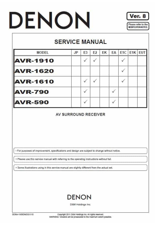 AVR-1910, AVR-1620, AVR-1610, AVR-790, AVR-590 Ver.8